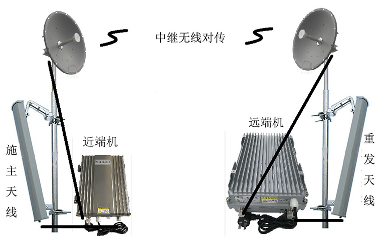 徐水智能无线拉远移频中继直放站近端机远端机